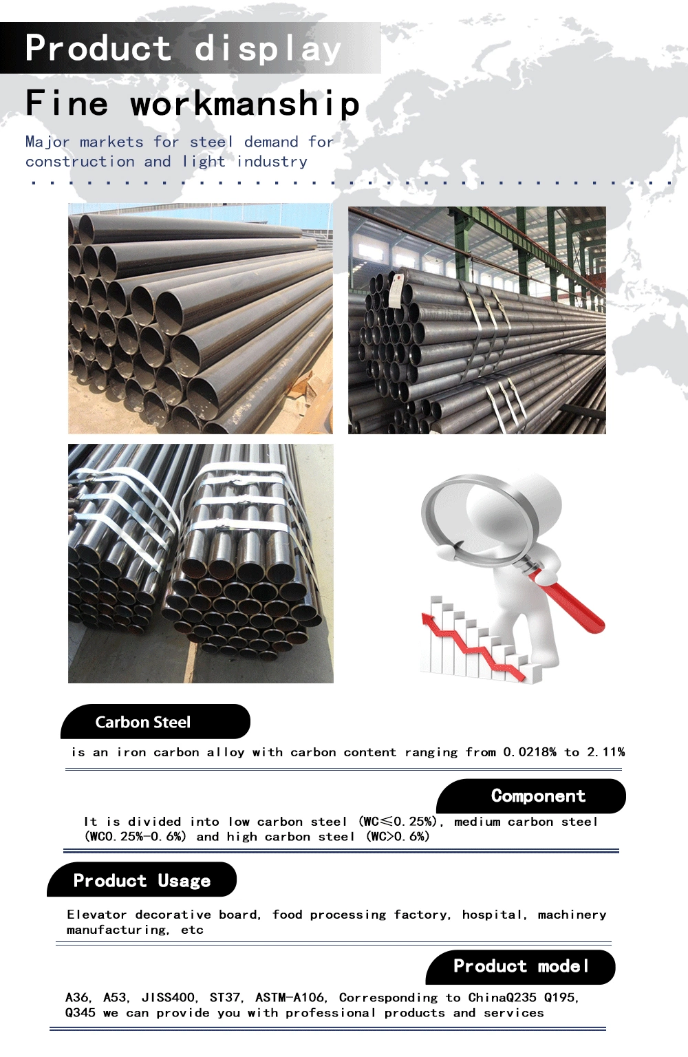 Factory Supply ASTM A106 A53 A192 Q235B Q345b 4140 Seamless Carbon Steel Pipe Tube for Boiler