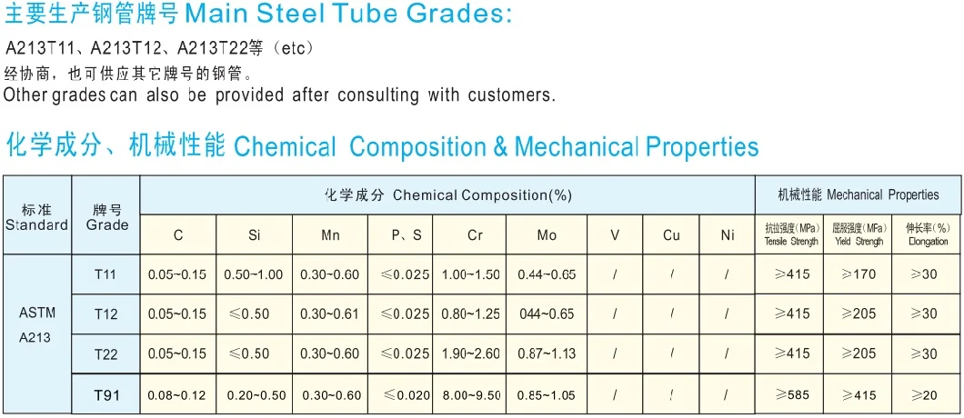 A179/A192 T5 T11 T22 Seamless Steel Boiler Pipe/Heat Exchange Tube